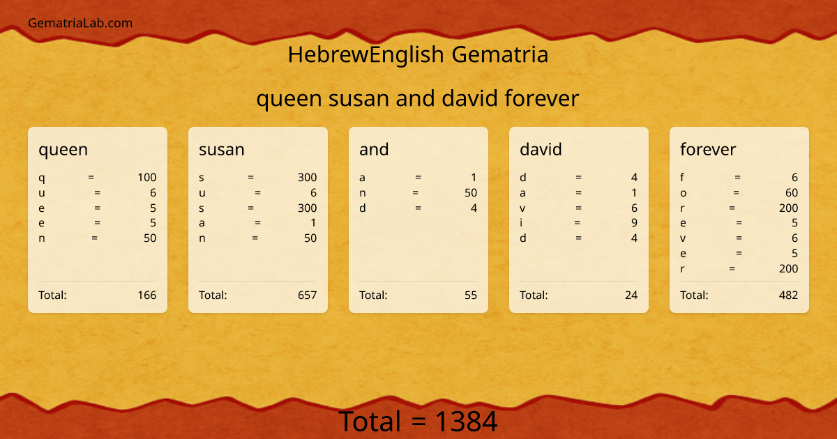 queen susan and david forever in hebrewEnglish Gematria